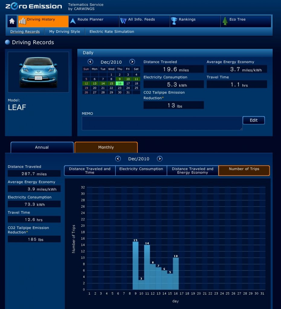 Nissan Leaf Dashboard