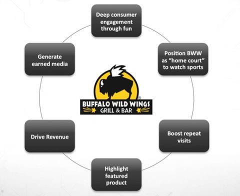 bww-goals