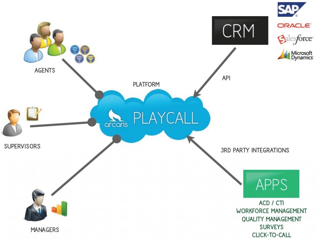 arcaris-playcall-network-diagram