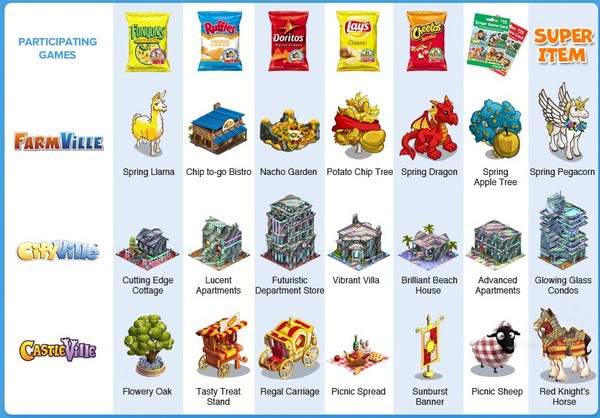 Zynga-virtualgoods