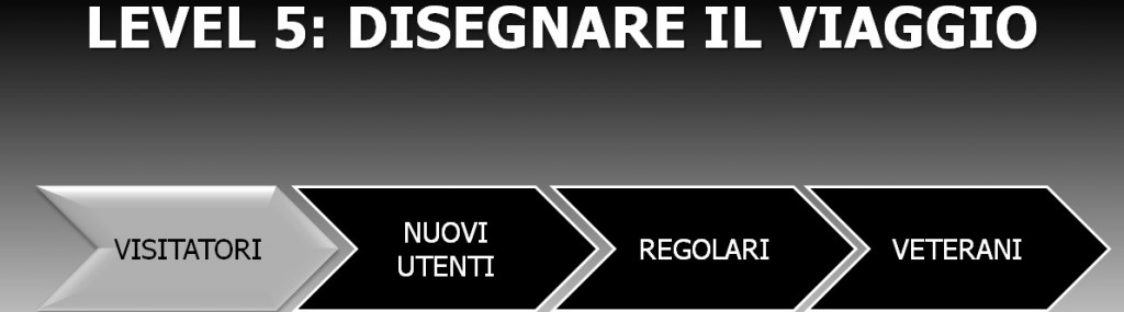 Gamification_framework_level5