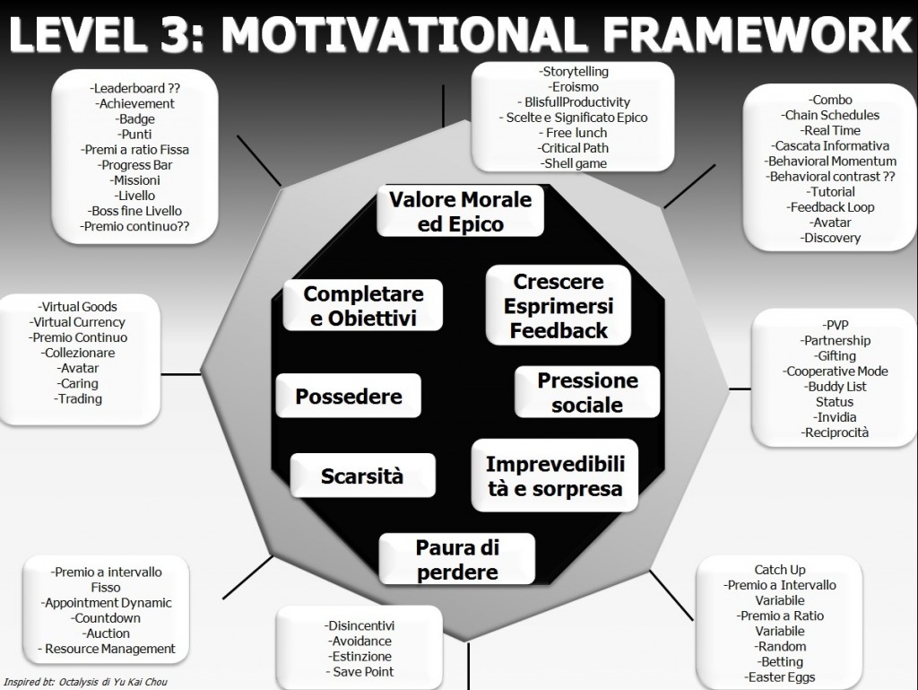level3_motivation_design_framework