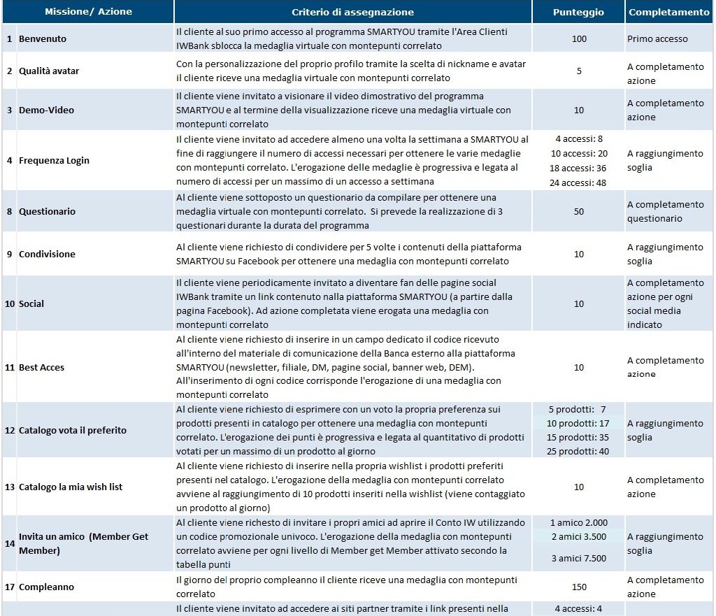 IWBANK e le missioni di engagement