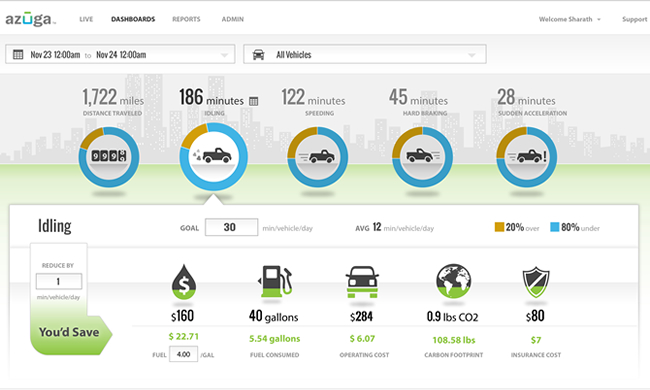 Gamification cambion