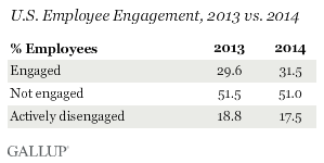 Engagement Lavoratori