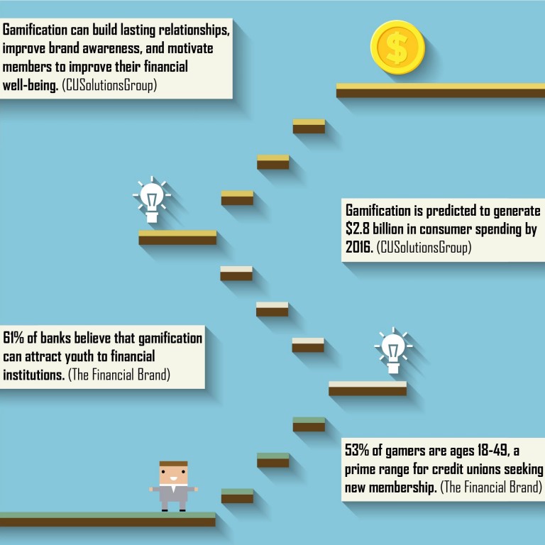 Gamification In Banking Creare una banca per i Milenials