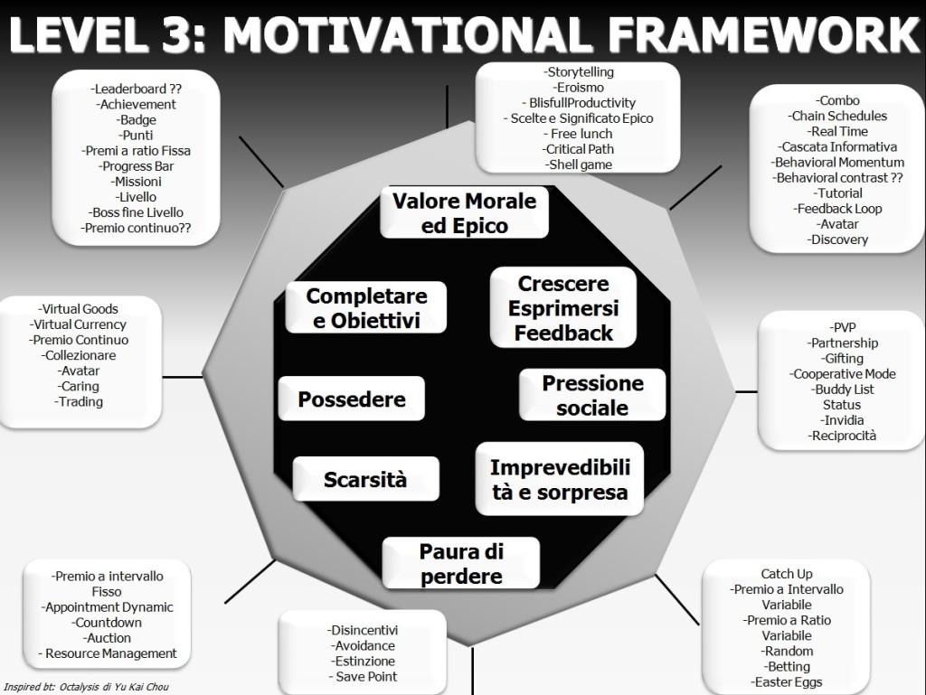 Motivational Design Framework