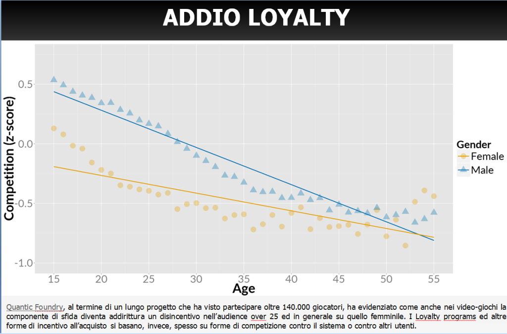 Goodbye Loyalty programs