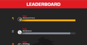 best-access-leaderboard