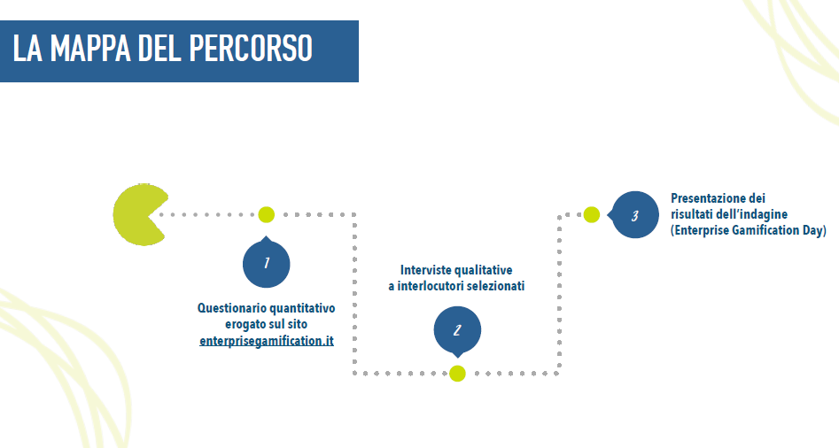 enterprisegamification