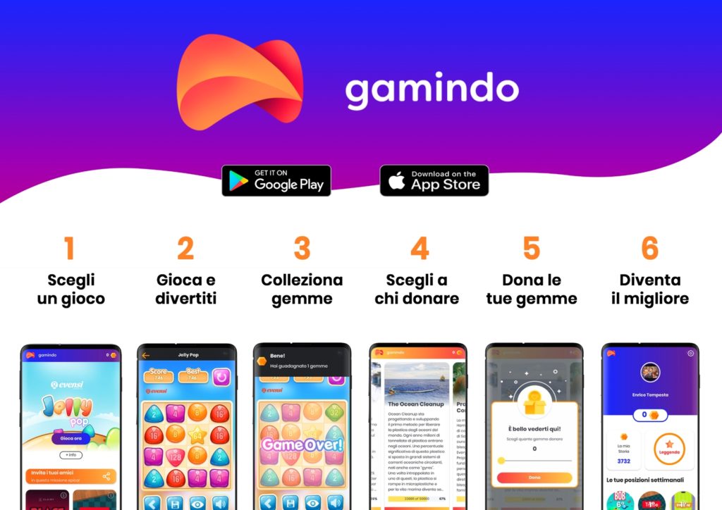 gamindo-gamification